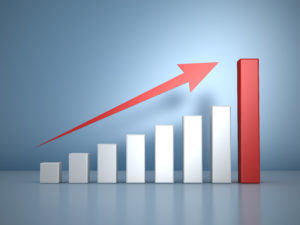 Financial chart